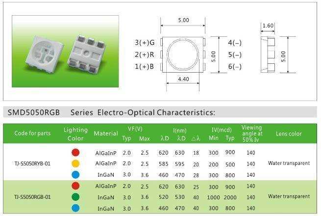 led-smd-5050-rgb-datasheet