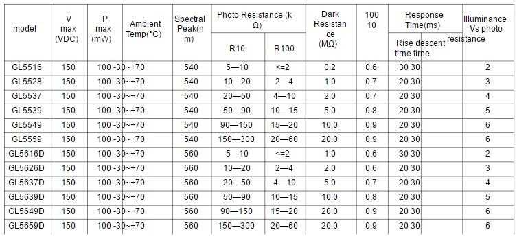 photoresistor-5528-datasheet