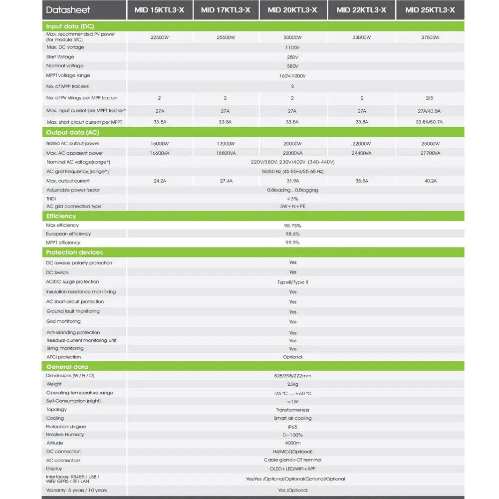 growatt-25-kw-inverter-datasheet
