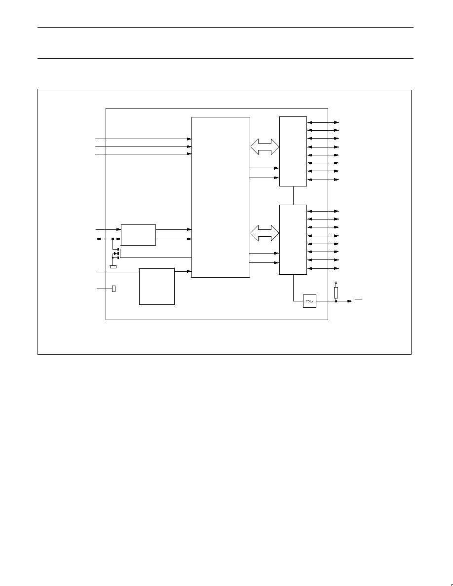 pca9552-datasheet pca9552-datasheet