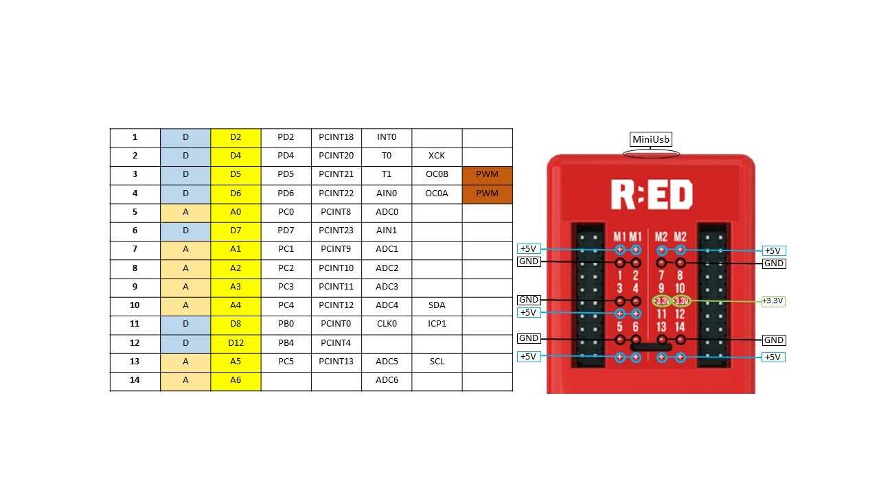 3-sddc1-edwards-datasheet