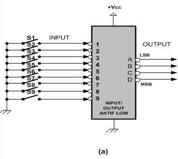 datasheet-74147 datasheet-74147