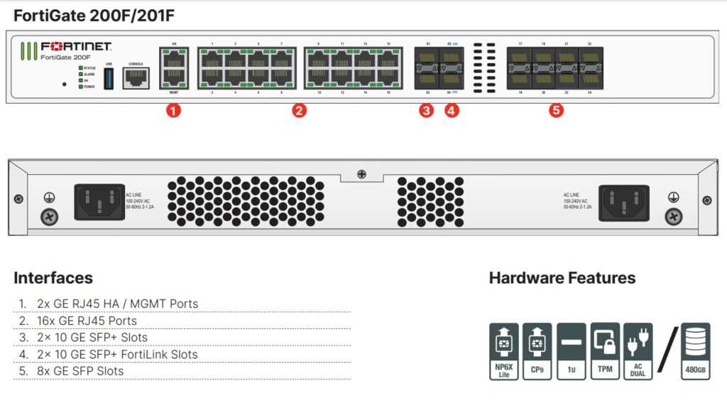 fortigate-100a-datasheet fortigate-100a-datasheet