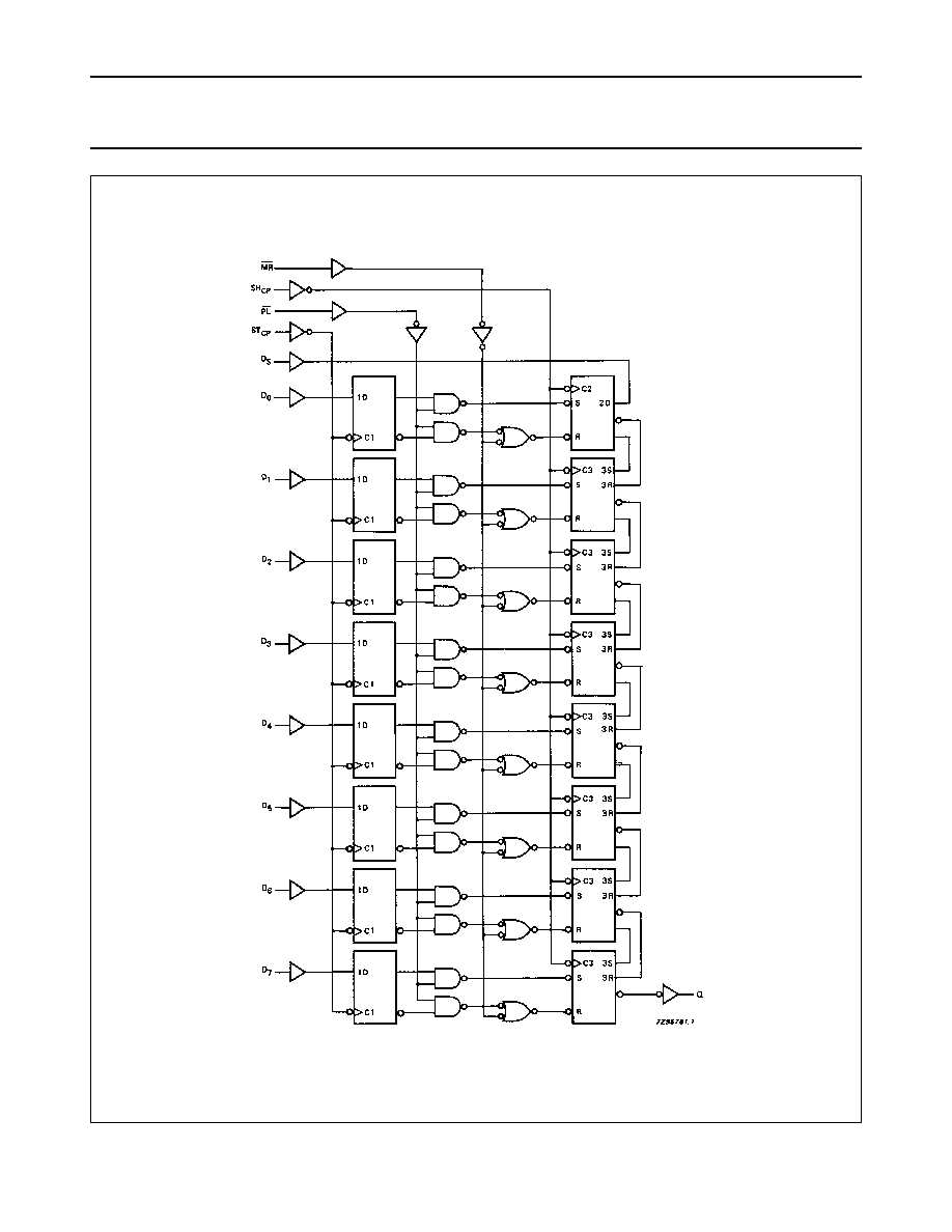 74hct165d-datasheet
