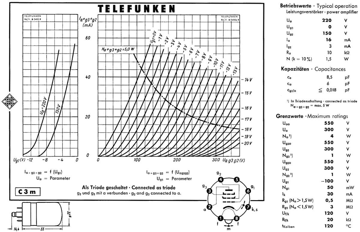 c3m-tube-datasheet