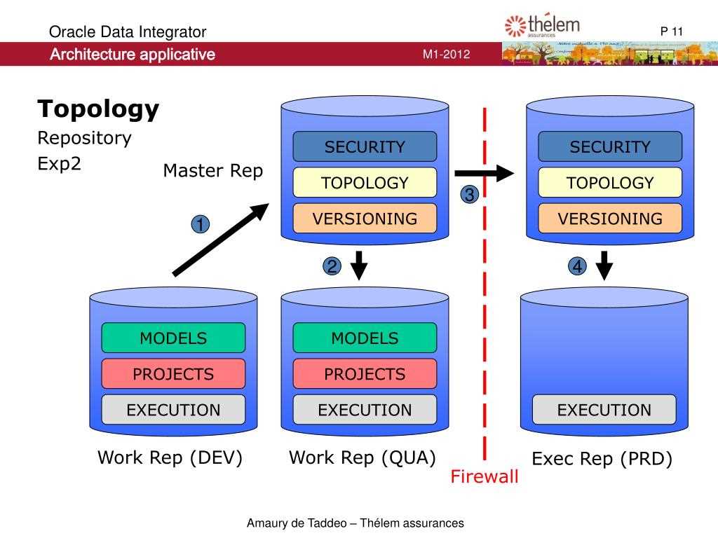 oracle-zfs-datasheet