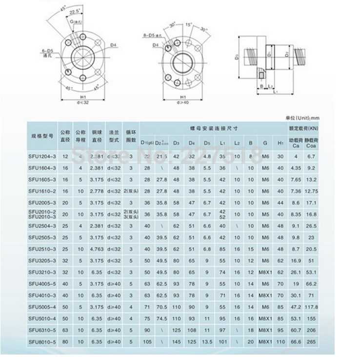 sfu1204-datasheet