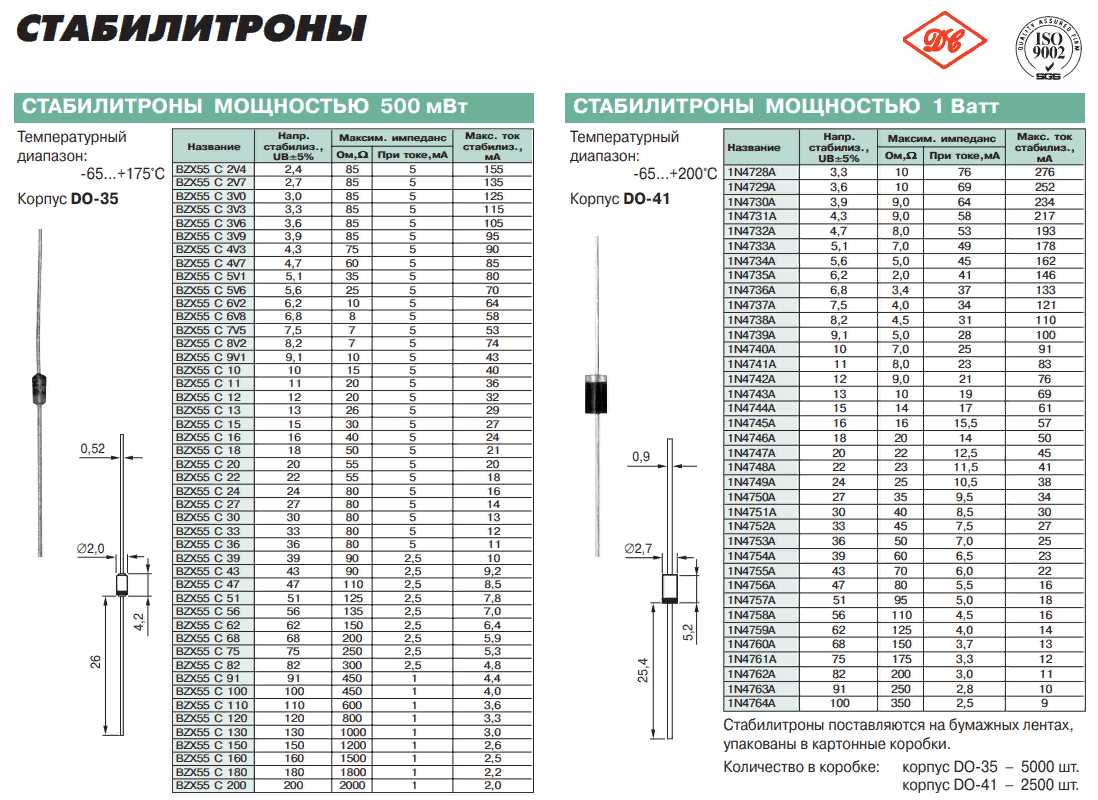 1n4748-zener-diode-datasheet 1n4748-zener-diode-datasheet