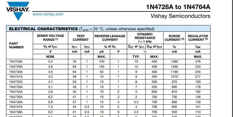 1n4726a-zener-diode-datasheet