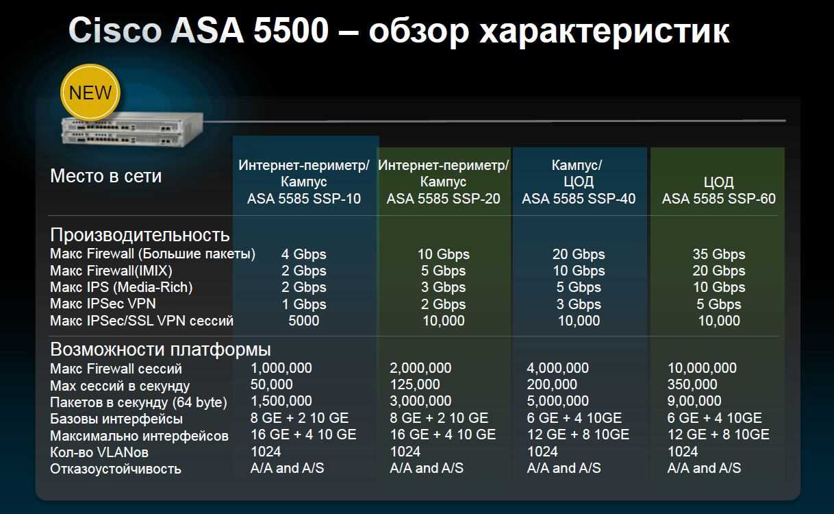 asa5585-ssp-40-datasheet