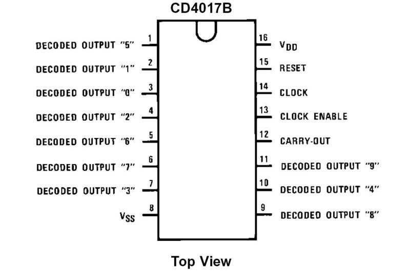 cd4022b-datasheet