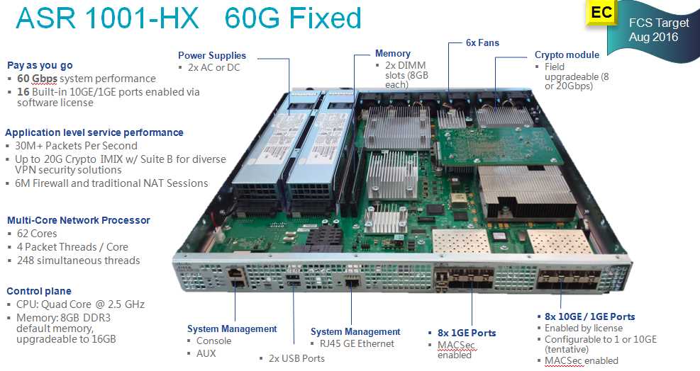 cisco-1252-datasheet