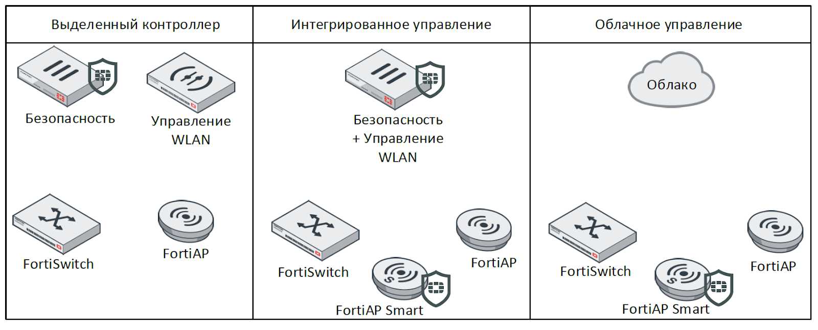 fortiap-cloud-datasheet