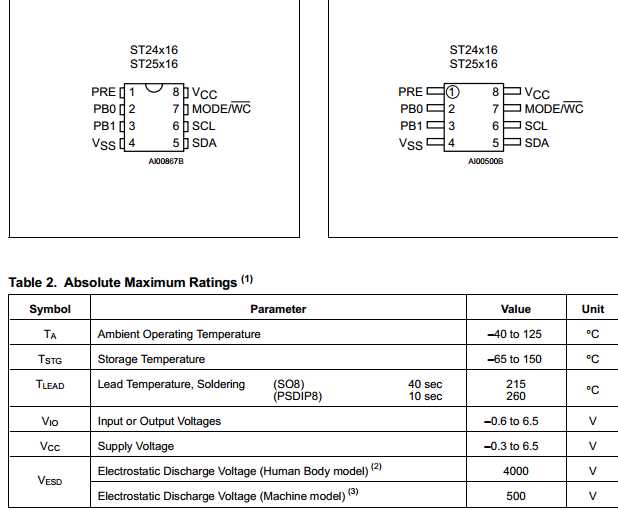28c16-datasheet