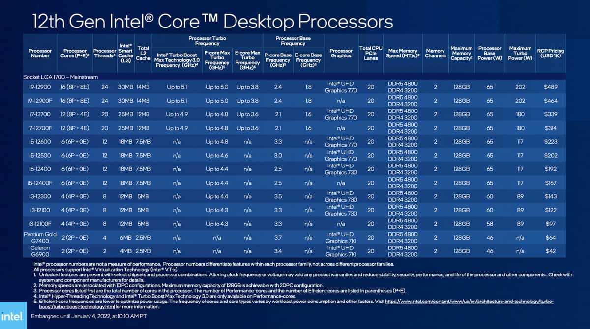 intel-12th-gen-datasheet