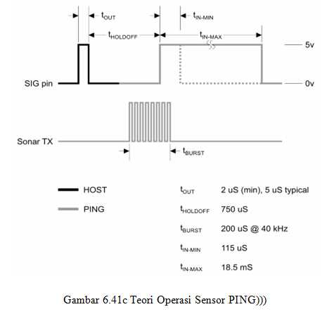ping-sensor-datasheet