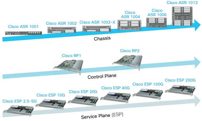 cisco-asr-1001-hx-router-datasheet