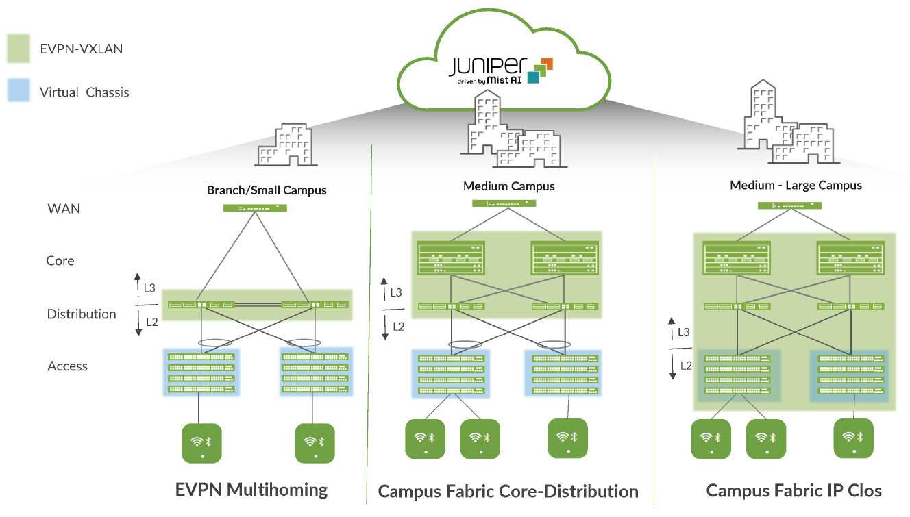 juniper-4400-datasheet