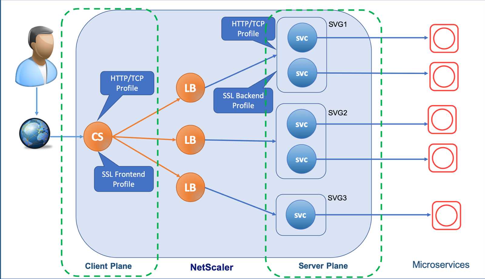 citrix-adc-license-datasheet