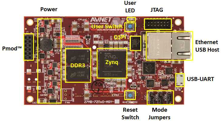 avnet-minized-datasheet