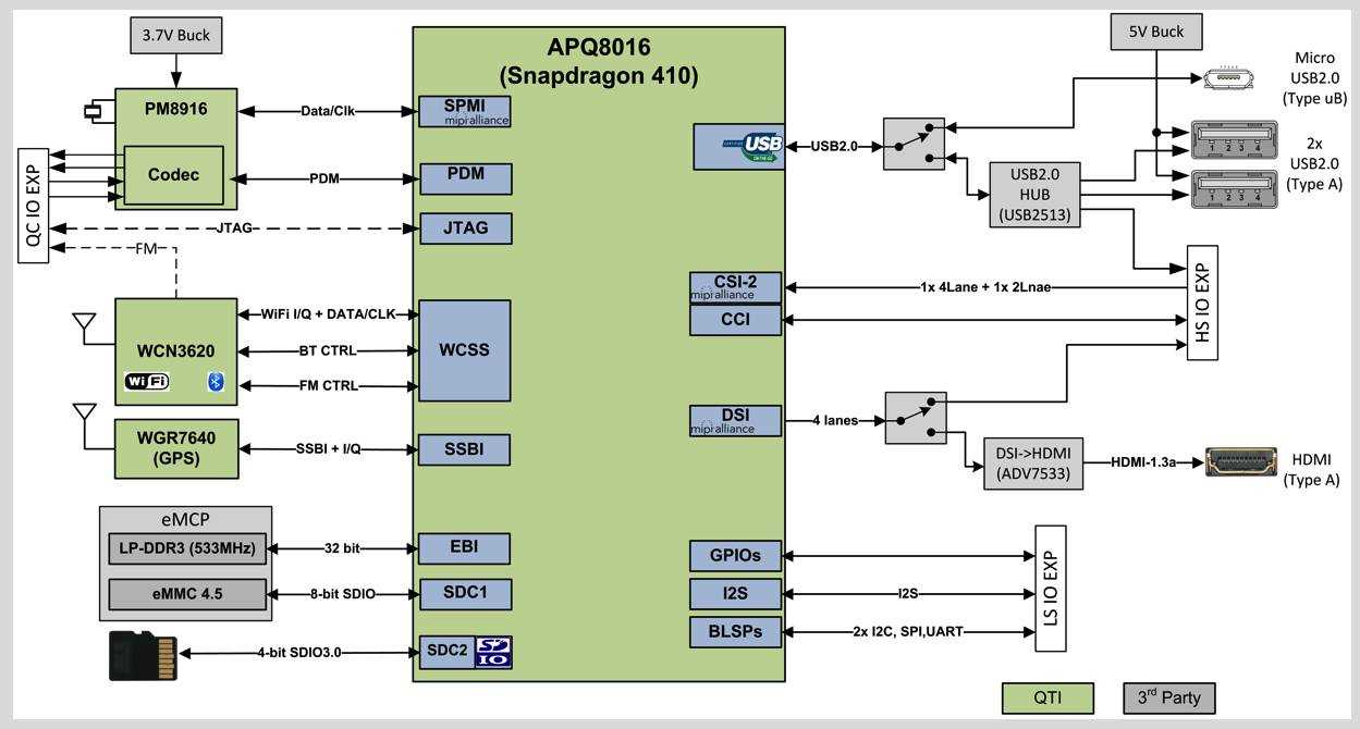 arm-cortex-a53-datasheet