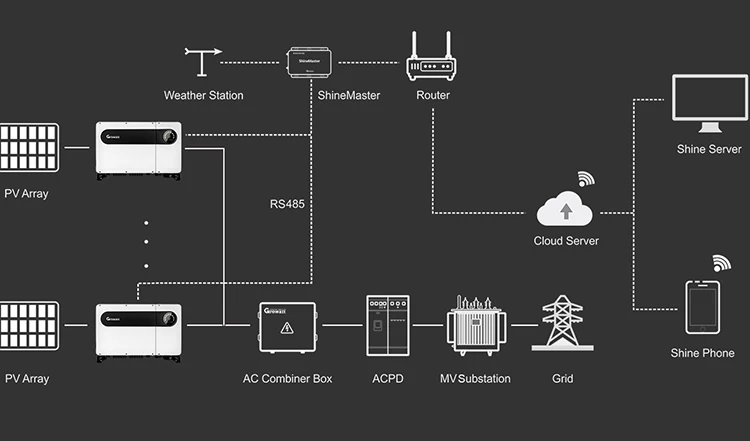 growatt-mid-20ktl3-x-datasheet