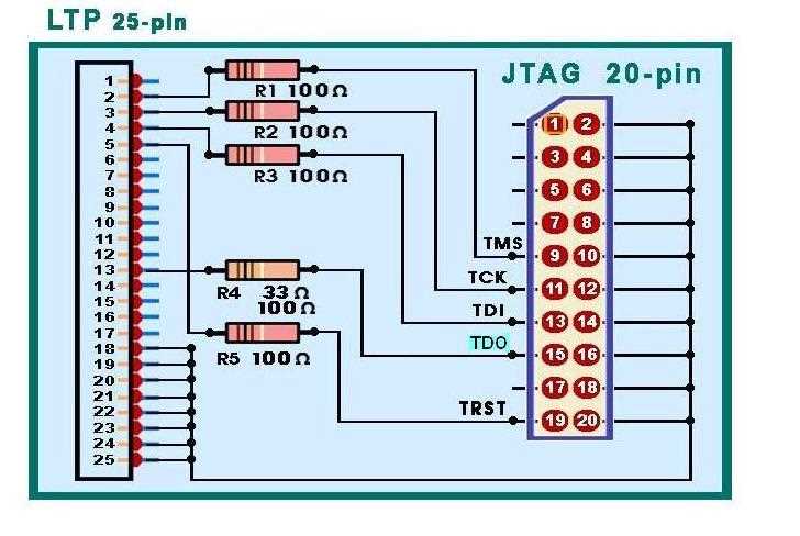 jtag-datasheet