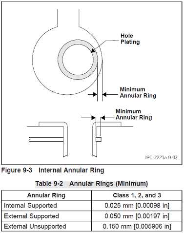 ipc-2221a-2222-datasheet