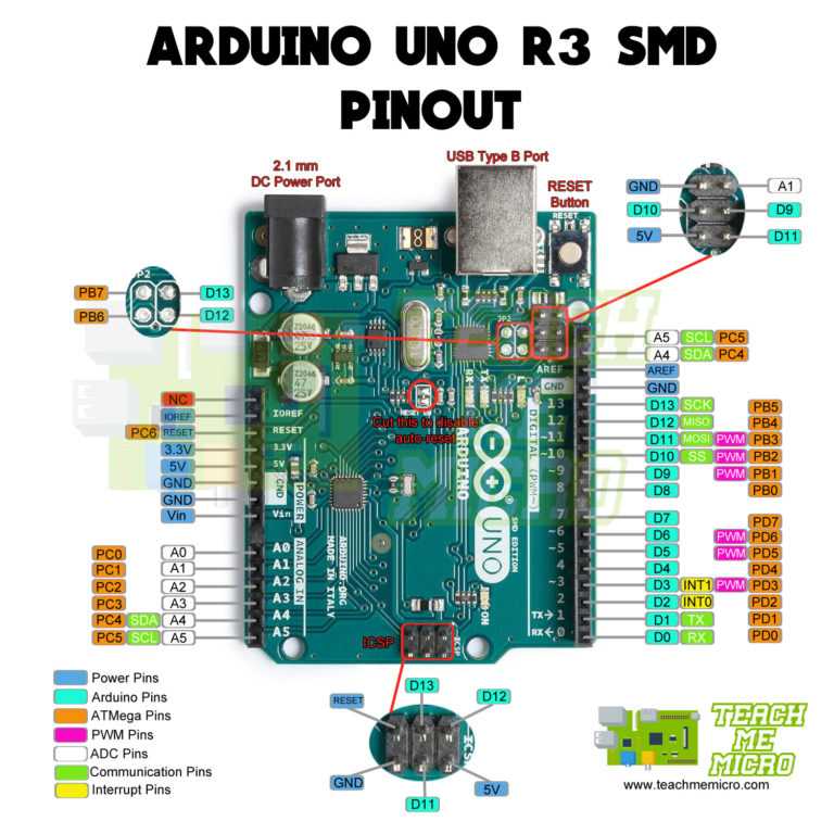 arduino-uno-registers-datasheet