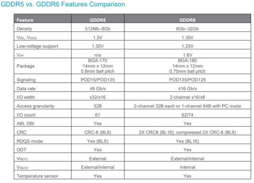 micron-gddr5-datasheet micron-gddr5-datasheet