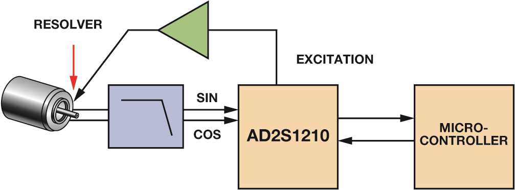 resolver-datasheet