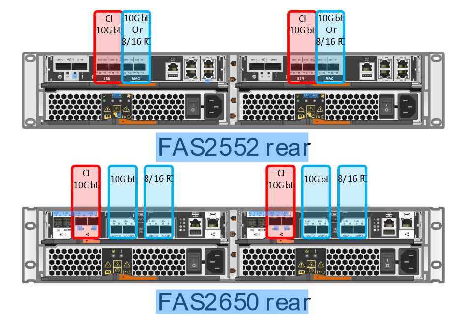 netapp-fas2552-datasheet
