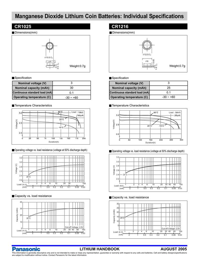 siga-cr-datasheet