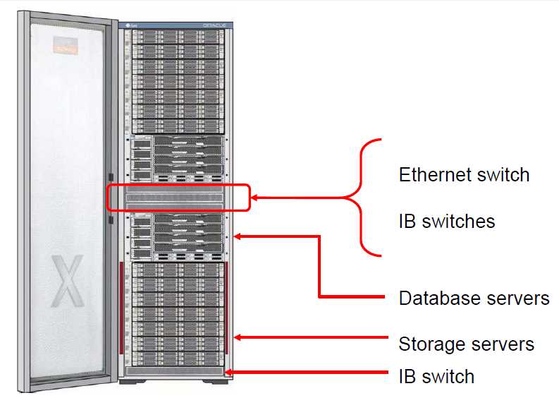 exadata-x7-8-datasheet