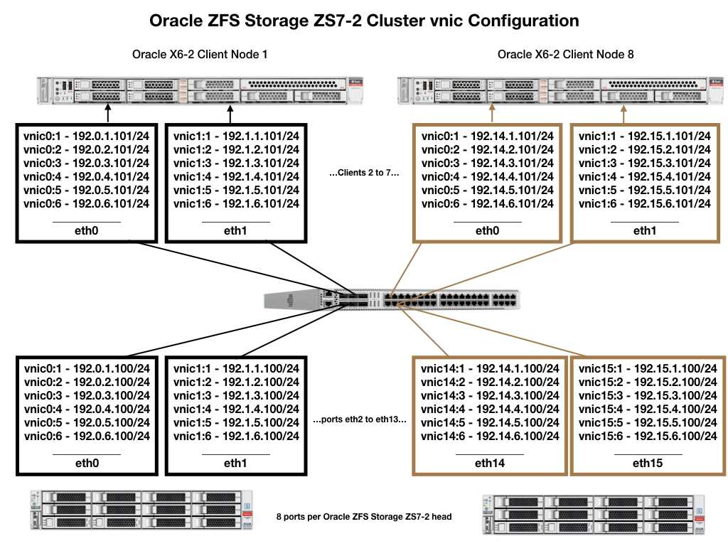 oracle-zfs-datasheet