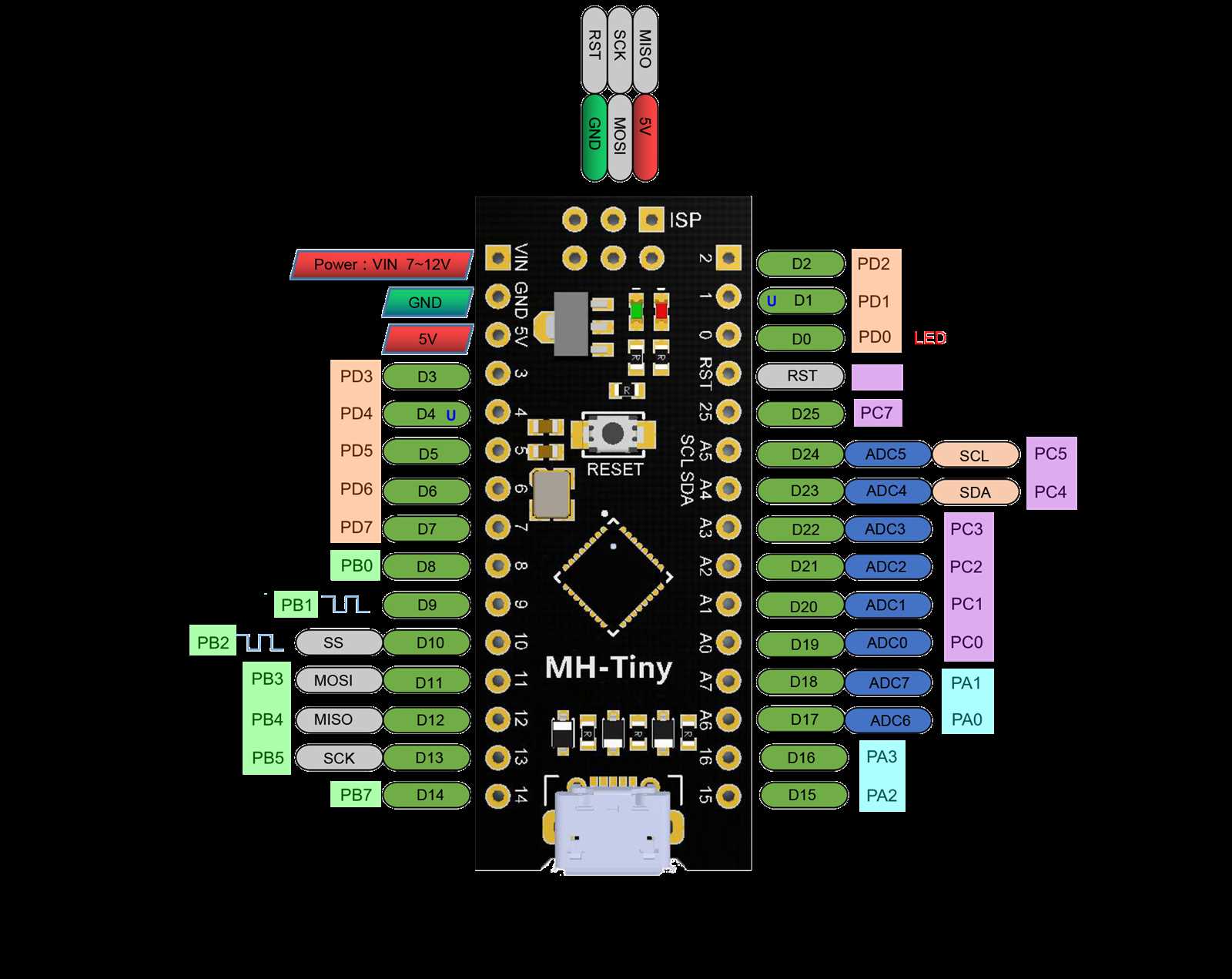 attiny26-16pu-datasheet