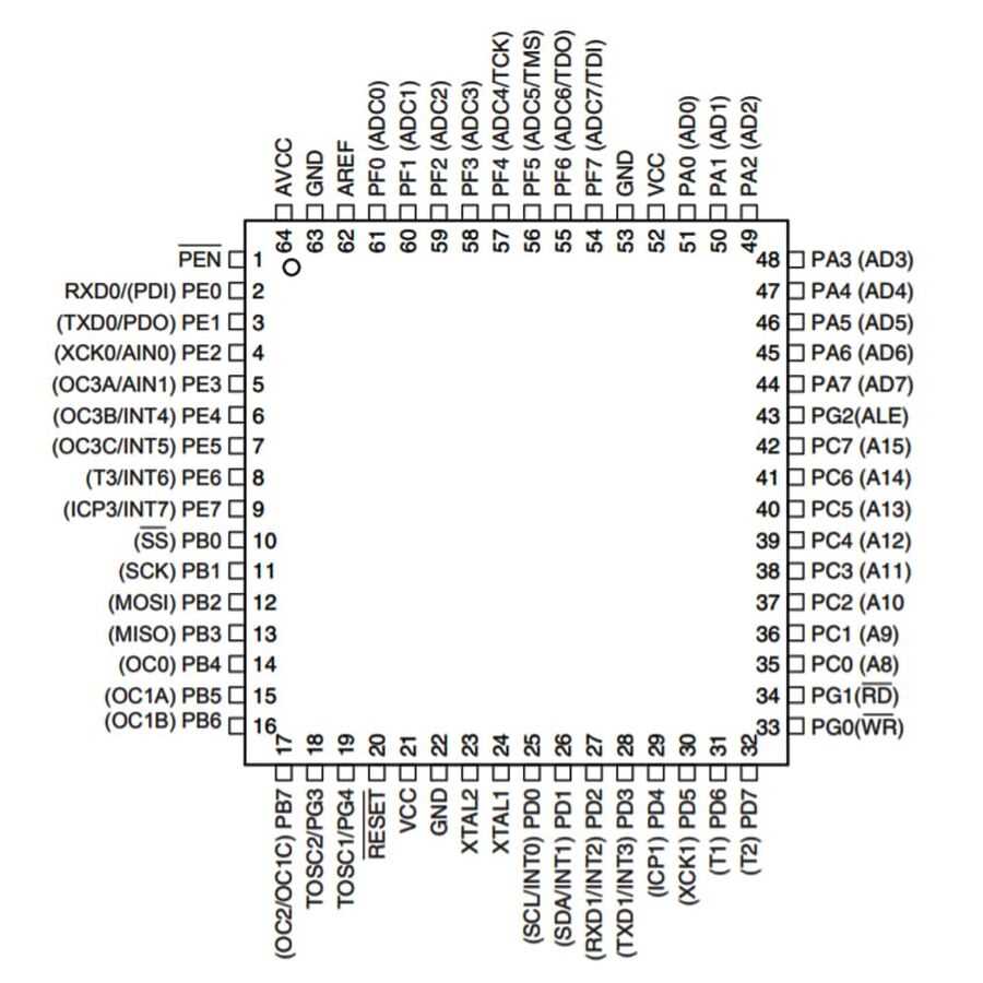 atmega128a-au-datasheet