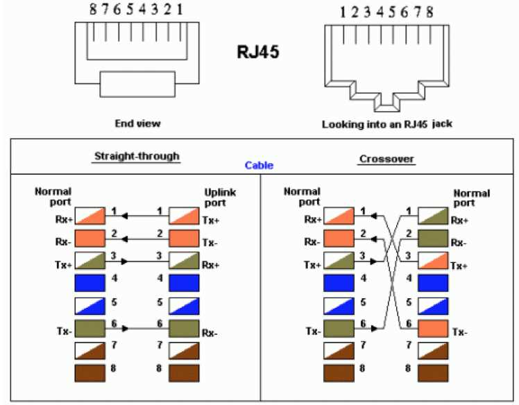 cat6-datasheet