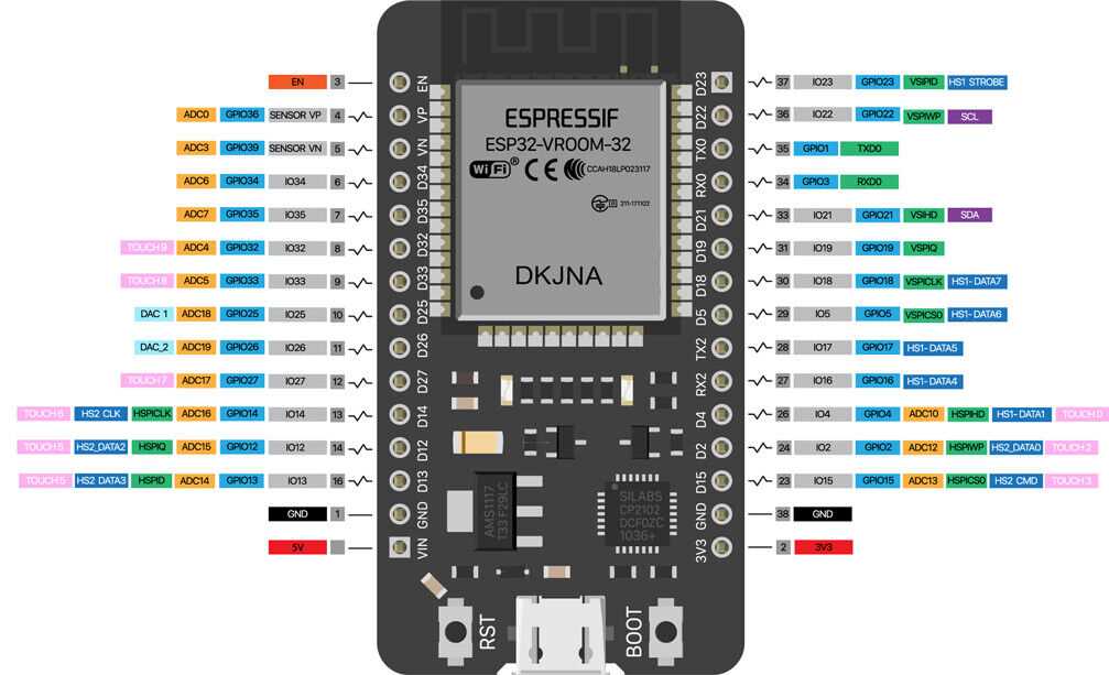 esp32-c3-datasheet
