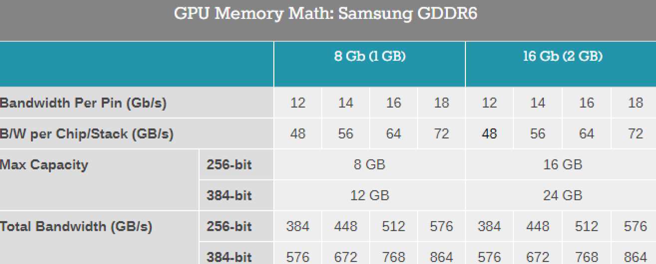 samsung-gddr6-datasheet samsung-gddr6-datasheet