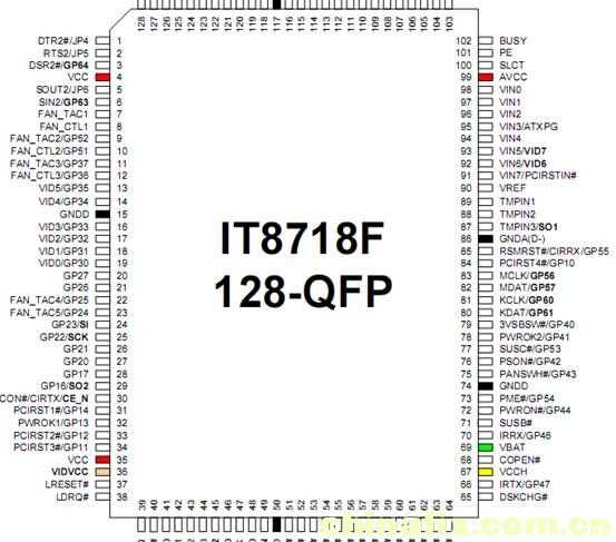 it8718f-s-datasheet