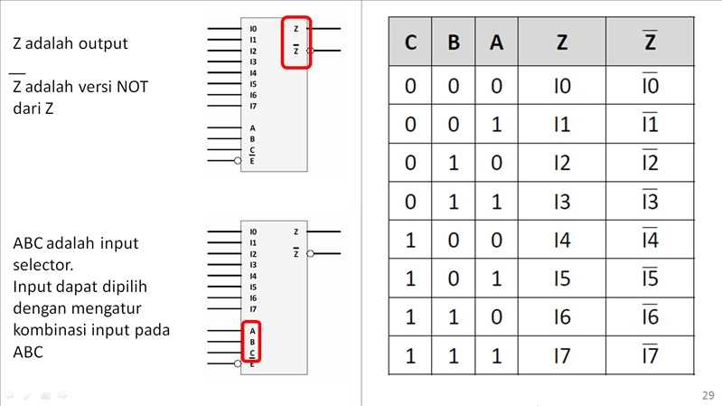 Multiplexer IC 74151 Datasheet: Features, Pinouts, and Specifications