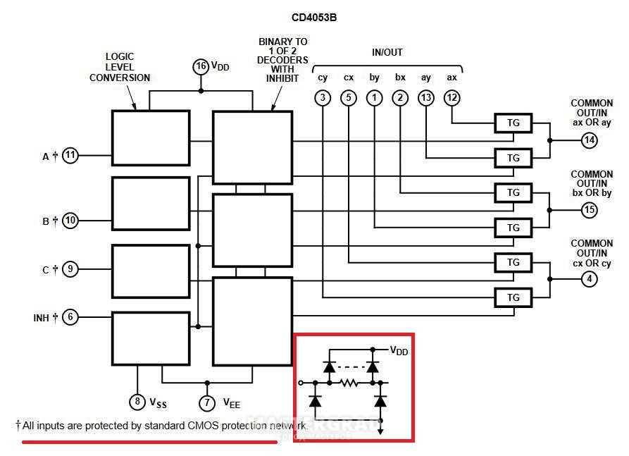 74hct4053-datasheet