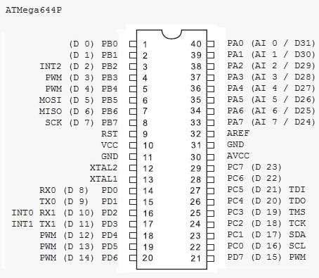 atmega644pa-au-datasheet