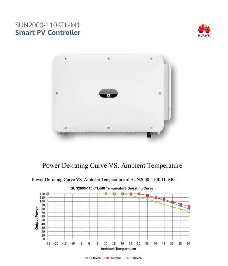 huawei-100ktl-datasheet