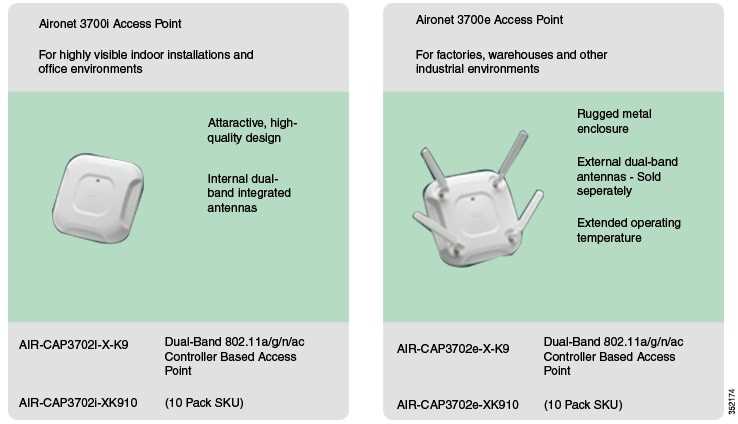 aironet-3700-datasheet