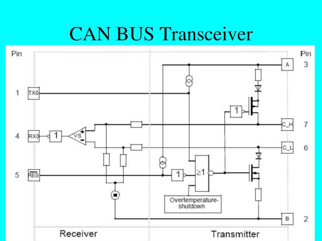 can-transceiver-datasheet