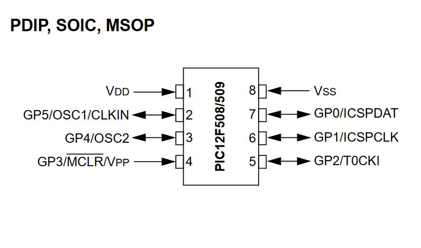 pic12f609-datasheet