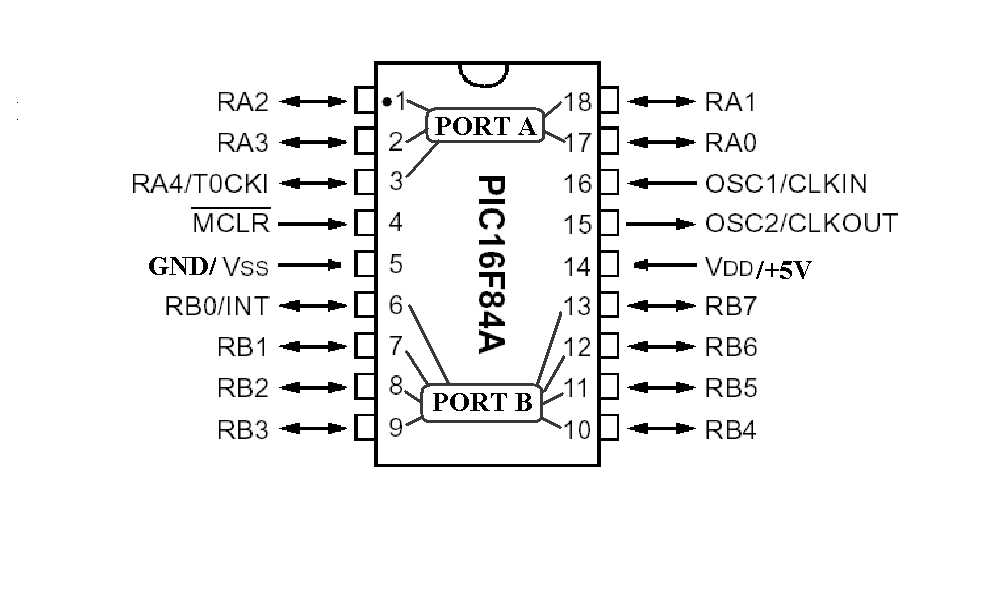 pic16f627-datasheet