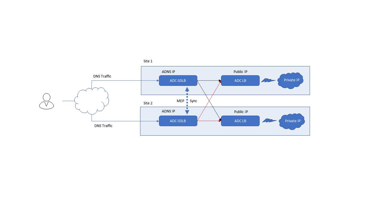 citrix-adc-vpx-1000-datasheet